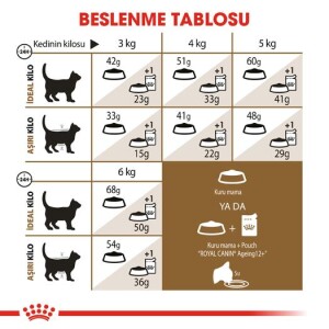 Royal Canin Ageing +12 (12 Yaş Ve Üzeri) Yaşlı Kedi Maması 2 Kg - 5