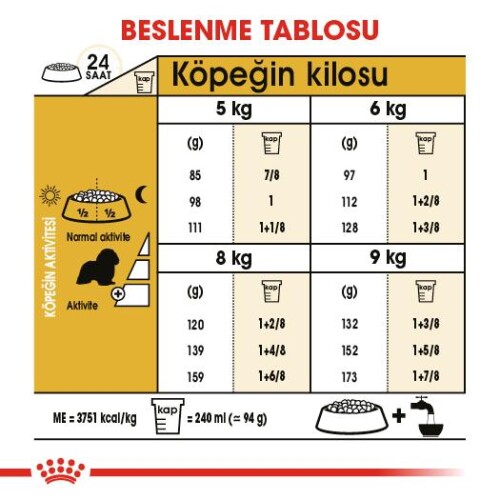 Royal Canin Cavalier King Charles Yetişkin Köpek Mamasi 1,5 Kg - 5