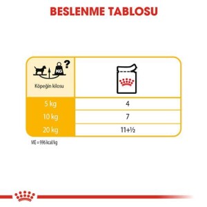 Royal Canin CCN Dermacomfort Deri Hassasiyetli Yetişkin Köpek Konservesi 85 Gr - 5