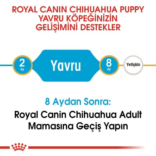 Royal Canin Chihuahua Puppy Yavru Köpek Maması 1,5 Kg - 3