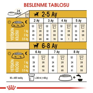 Royal Canin Chihuahua Puppy Yavru Köpek Maması 1,5 Kg - 6