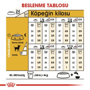 Royal Canin Chihuahua Yetişkin Köpek Maması 1,5 Kg - 5