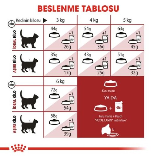 Royal Canin Fit 32 Yetişkin Kedi Mamasi 15 Kg - 4