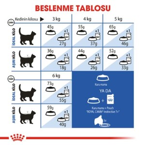 Royal Canin Indoor +7 Yaşli Kedi Mamasi 3,5 Kg - 4