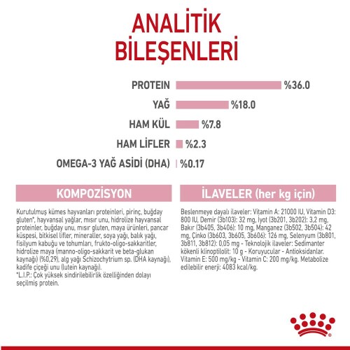 Royal Canin Kitten Yavru Kedi Mamasi 4 Kg - 4