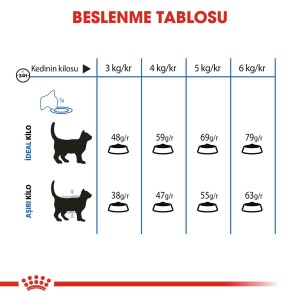 Royal Canin Light Weight Care Yetişkin Kedi Maması 1.5 KG - 4