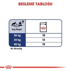 Royal Canin Maxi Adult Büyük Irk Yetişkin Köpekler İçin Parça Etli Konserve Mama 140 Gr - 4