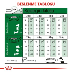 Royal Canin Mini Adult Köpek Maması 8kg - 4