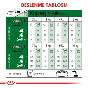 Royal Canin Mini Indoor Yetişkin Köpek Maması 1.5 KG - 4