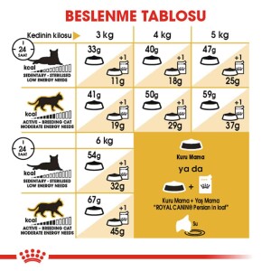 Royal Canin Persian 30 Iran Kedilerine Özel Yetişkin Kedi Mamasi 10 Kg - 4