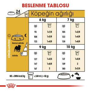 Royal Canin Pug Köpekler Için Köpek Mamasi 1,5 Kg - 4