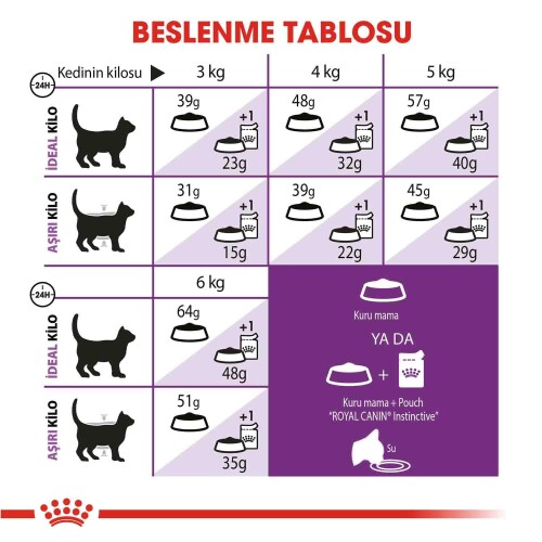 Royal Canin Sensible 33 Hassas Sindirimi Olan Kediler Için Mama 4 Kg - 4