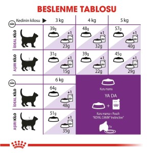 Royal Canin Sensible 33 Hassas Sindirimli Kediler Için Kedi Mamasi 400 Gr - 4