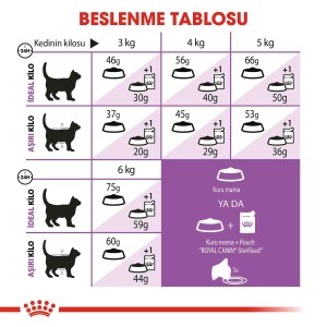 Royal Canin Sterilised +7 Kısırlaştırılmış Yaşlı Kedi Maması 1,5kg - 6