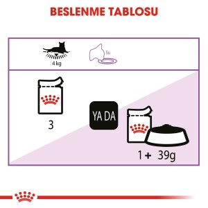 Royal Canin Sterilised In Jelly Kisirlaştirilmiş Kediler Için Konserve 85 Gr - 4