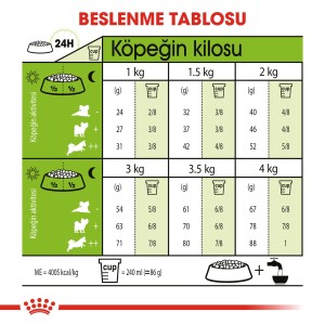 Royal Canin X-Small Adult Küçük Irk Yetişkin Köpek Mamasi 1,5 Kg - 4