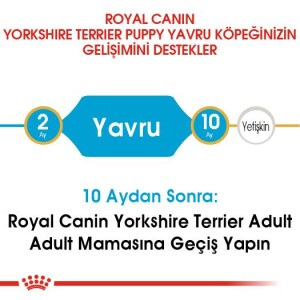 Royal Canin Yorkshire Terrier Puppy Yavru Köpek Maması 1,5 Kg - 3